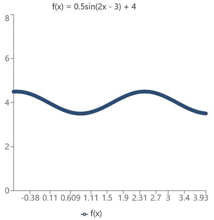 Image result for Phase Shift Calculator