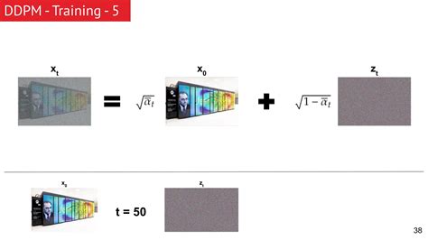Diffusion Model Deep Learning 的图像结果