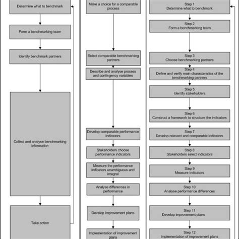 Benchmarking 的图像结果
