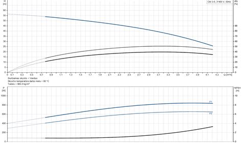CM3-6 A-R-I-V-AQQV F-A-A-N 230V SIURBLYS - www.siurbliai.lt