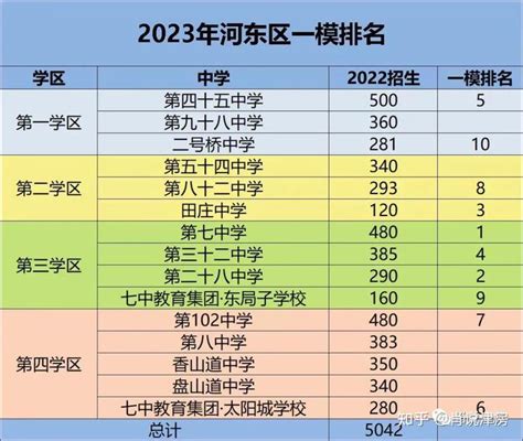 2023天津市高考成绩几号公布出来,几点可以查
