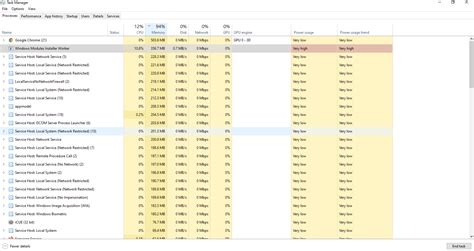 Image result for High RAM Usage