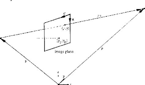 Camera Resectioning 的图像结果