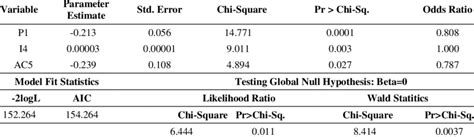 Conditional Logistic Regression Model 的图像结果