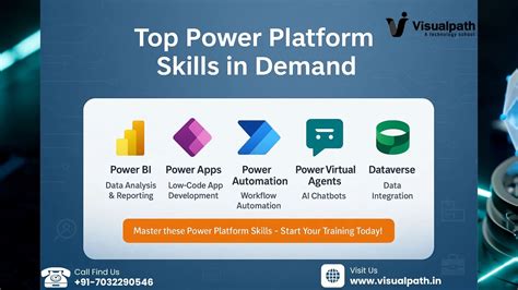 Image result for Power Automate Lessons