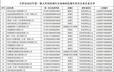 2022年天津市第一批入库科技领军企业和科技领军培育企业名单 - 知乎