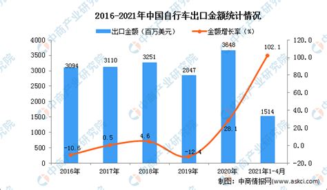 2022年3月中国手机出口数据统计分析-中商情报网