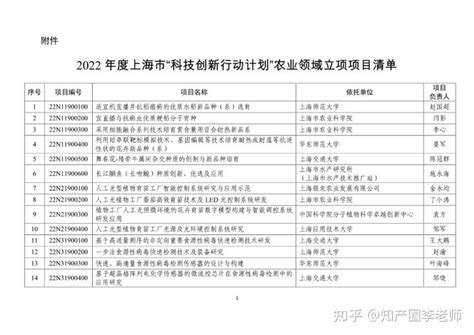 【上海市】关于公布2022年度上海市“科技创新行动计划”农业领域项目立项结果的通知 - 知乎