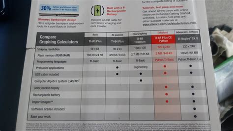 Image result for Python On Non Python TI-84 Plus Ce