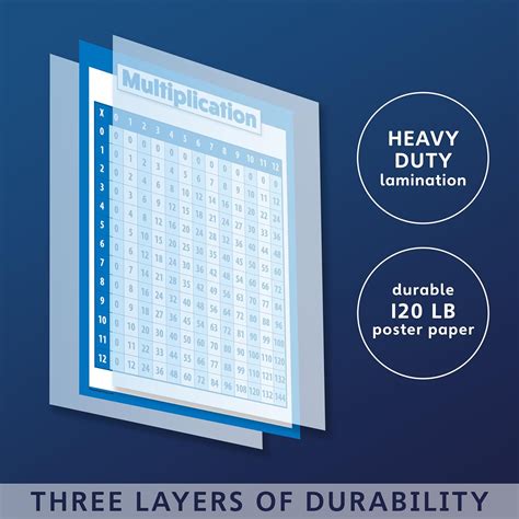 Palace Learning Multiplication Table Poster for Kids - Educational ...