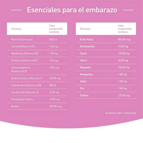 Elevit®, vitaminas para embarazadas | Elevit®