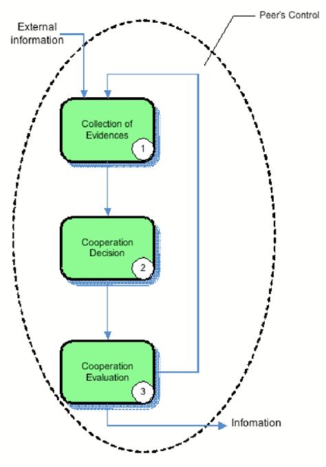 Dynamic Reputation System 的图像结果