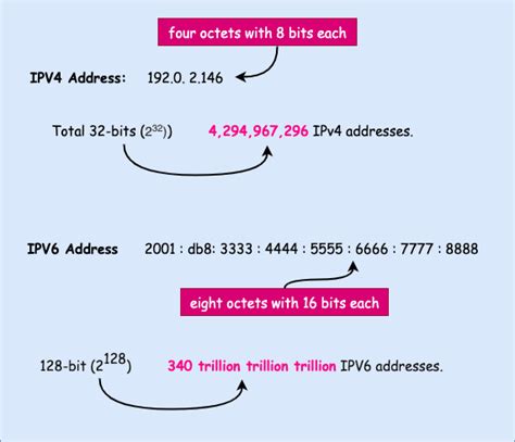 Image result for IP Address Tutorial Video