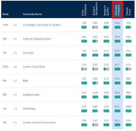 2023年英国人最认可的11所大学！几乎颠覆QS排名，怎么排的？ - 知乎