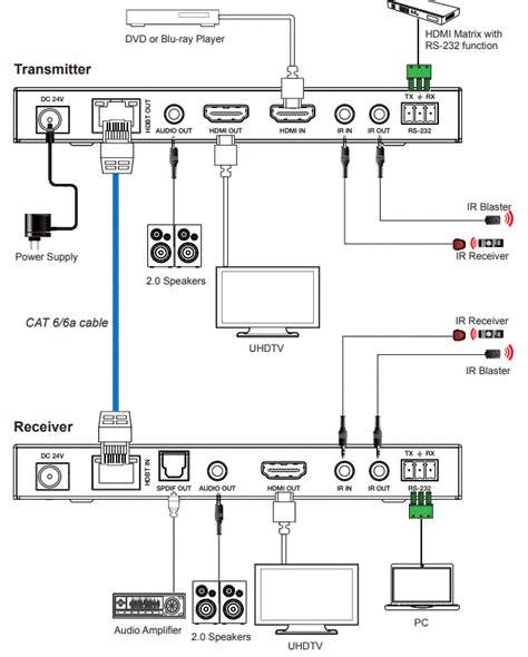 Image result for Setup an SimpleTech External