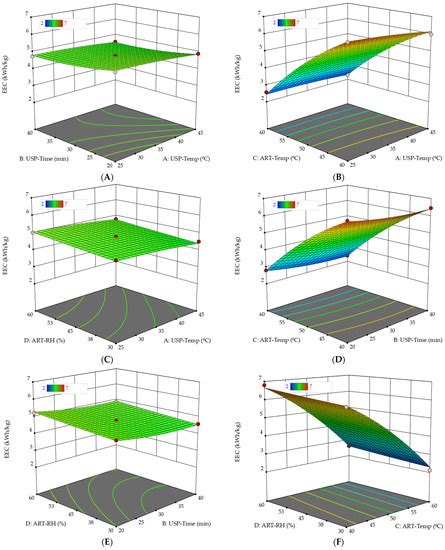 Design and Validation of Automated Sensor-Based Artificial Ripening ...