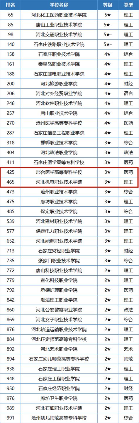 邢台123：邢台最新排名，这次排在邯郸前面了