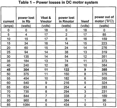 How Many Volts Make A Amp at Dwain Clark blog