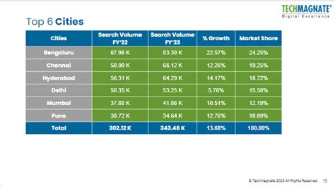 Gold Loan Searches Grow by 11.64% Reflecting Evolving Financial Needs ...