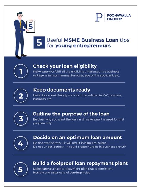 5 Useful MSME business loan tips for young entrepreneurs