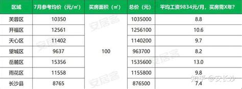 长沙发布302行业工资指导价 董事年薪最高(图)-搜狐新闻