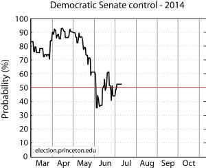 Compound Distribution Graph 的图像结果
