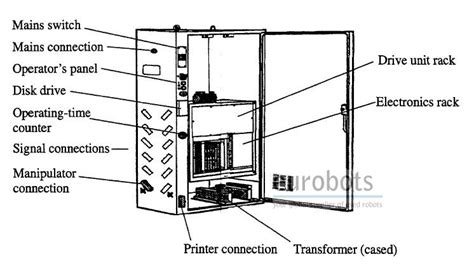 ABB IRB 4400 m94 | Eurobots