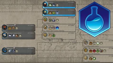 Civilization Vi First 的图像结果