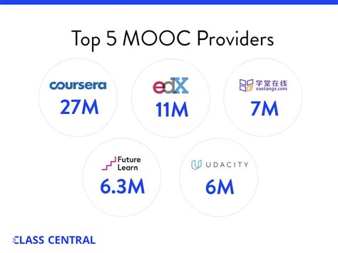 Example of MOOC 的图像结果
