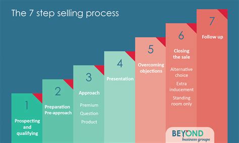 7 Steps to Create an Effective Sales Plan | Yesware