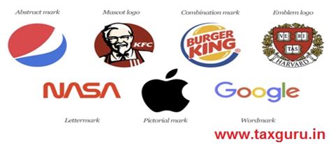 Trademark Examples 的图像结果