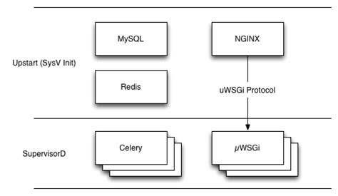 Image result for Execute Python Script in Integration Services
