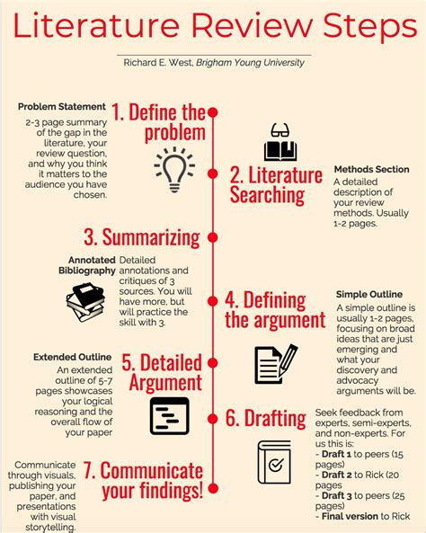 Askpstudyinaustralia - 7 STEPS OF WRITING A LITERATURE REVIEW The first ...