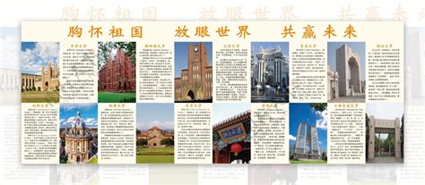 世界100所著名大学排行榜