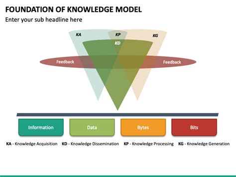 Image result for Model Knowledge