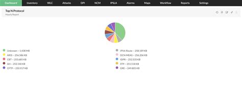 Free Router Monitoring Software 的图像结果