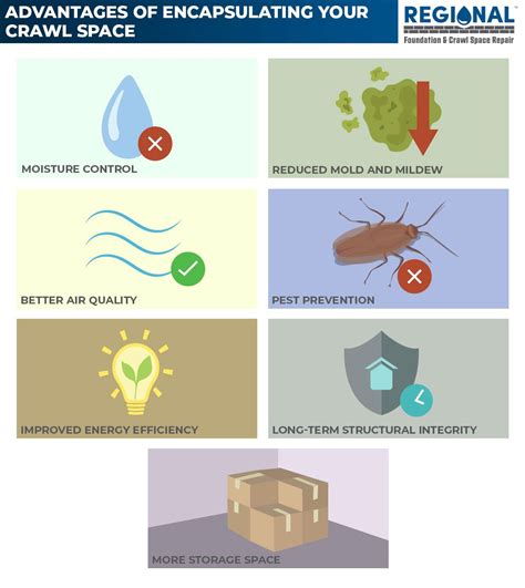 Image result for Problems with Crawl Space Encapsulation