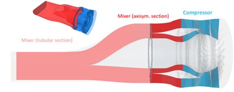 Connect Compressor to Mixer 的图像结果