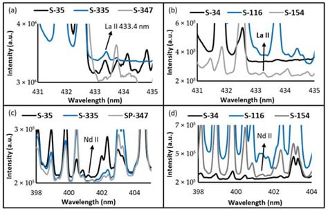 Chemosensors | An Open Access Journal from MDPI