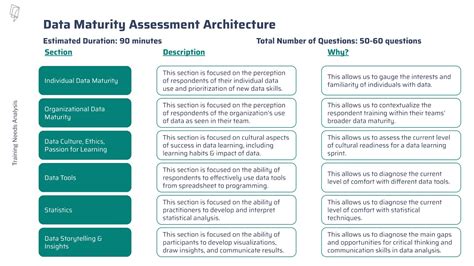 Data Management Maturity Assessment 的图像结果