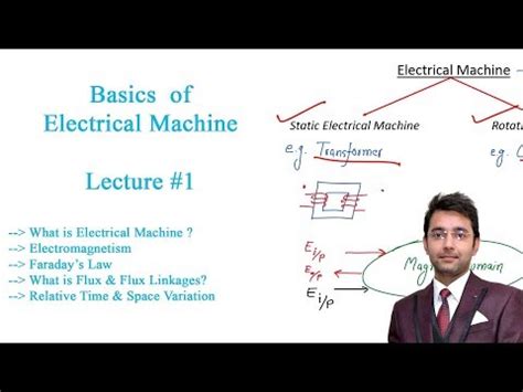 Basics of Electrical Machines Video Lecture - Electrical Machines ...