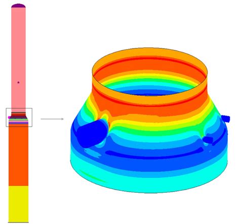 What If Simulation Analysis Explain 的图像结果