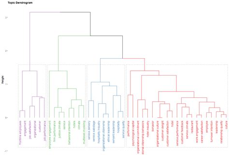 A Bibliometric Analysis of Service Climate as a Sustainable Competitive ...