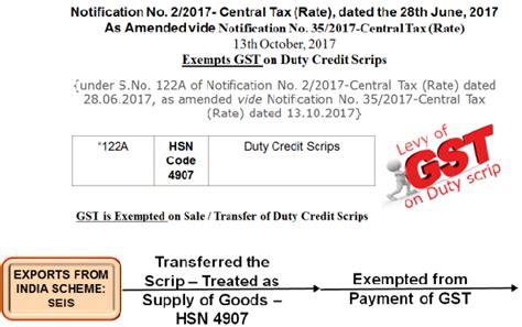 SEIS : An Incentive Scheme for Service Exports