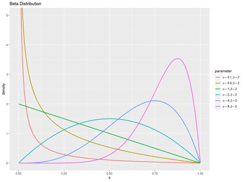 Image result for Codility Assesment Python
