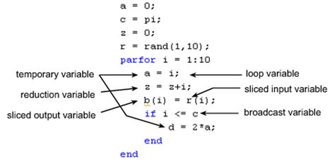 Image result for Parfor MATLAB