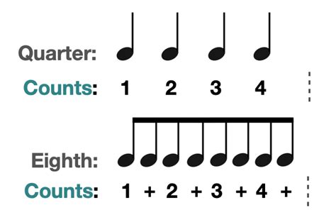 Image result for Counting 8th Notes