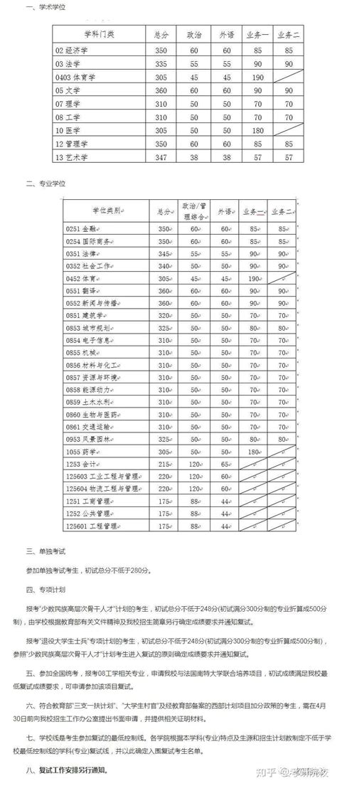 2022年华南理工大学考研分数线、报录比、录取情况分析 - 知乎