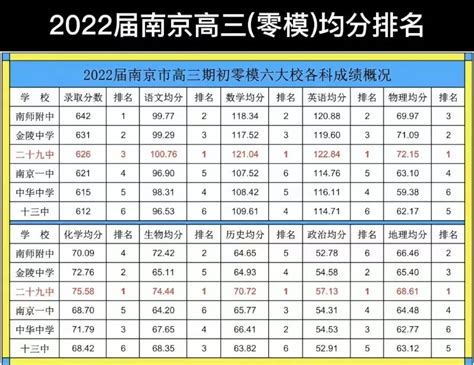 2023年贵阳一模分数线-贵阳一模成绩排名表（一分一段表）-高考100