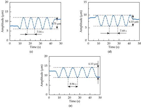Research on Unbalanced Vibration Suppression Method for Coupled ...